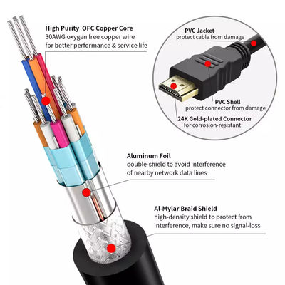 PVC CCS 18gbps 3m επίχρυσο 4k καλώδιο HDMI για πολυμέσα